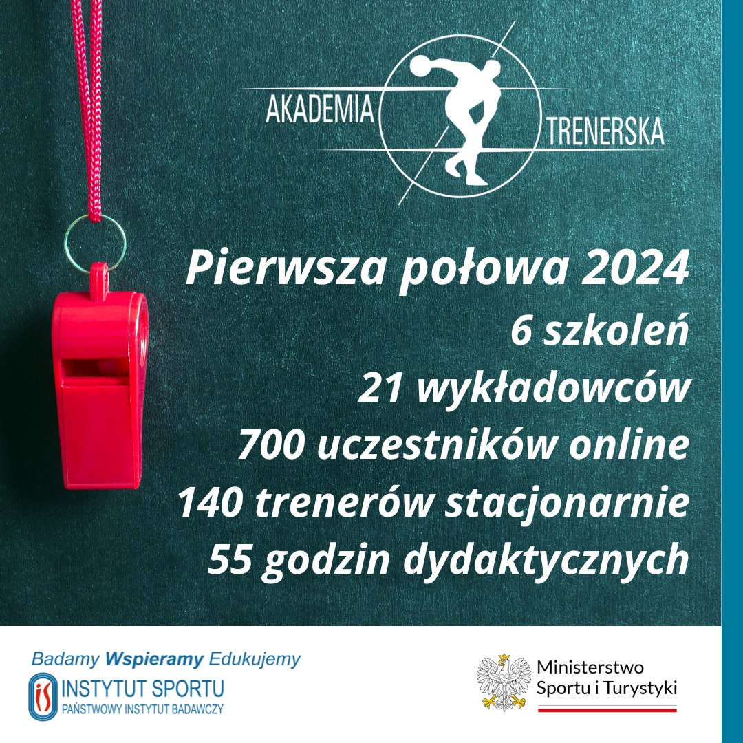 Podsumowanie szkoleń w pierwszej połowie 2024 roku